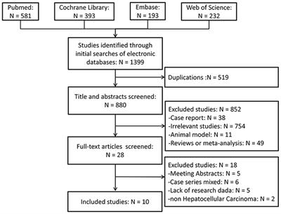 Meta-analysis of Percutaneous vs. Surgical Approaches Radiofrequency Ablation in Hepatocellular Carcinoma